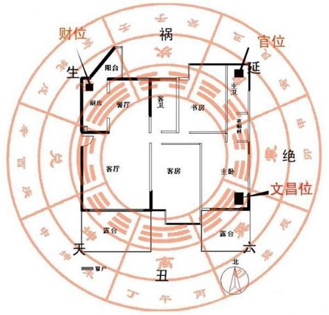 如何判斷房子方位|如何判断家中房子的方位和座向？